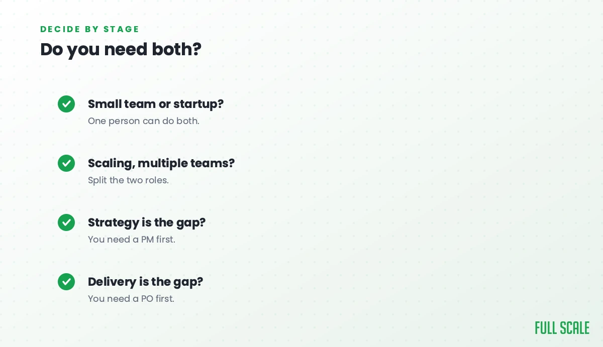 What a product owner owns: the prioritized backlog, sprint scope and the definition of done, daily contact with engineers, and acceptance of completed work.