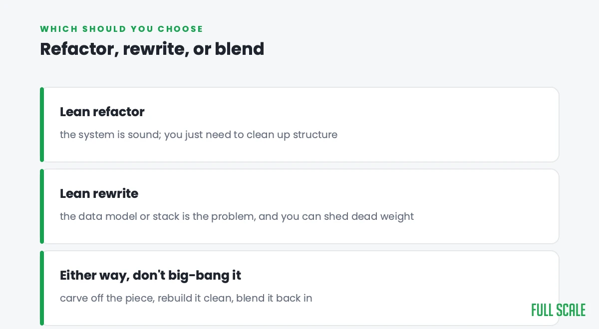 Refactor vs rewrite decision guide: lean refactor when the system is sound, lean rewrite when the data model or stack is the problem, and never big-bang it.
