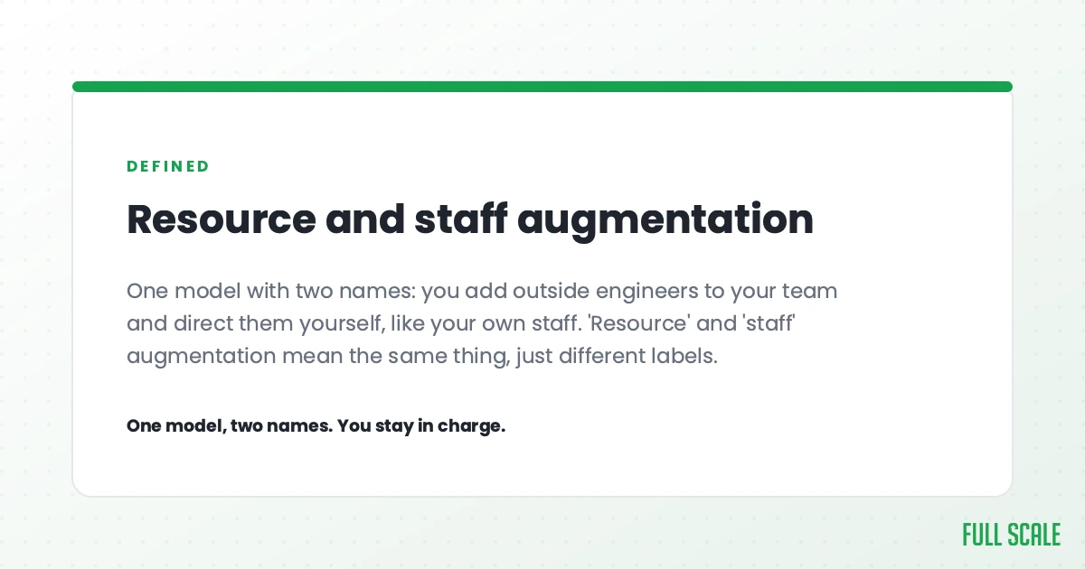 Resource and staff augmentation is one model with two names: you add outside engineers to your team and direct them yourself, like your own staff. 'Resource' and 'staff' augmentation mean the same thing, just different labels. One model, two names, and you stay in charge.
