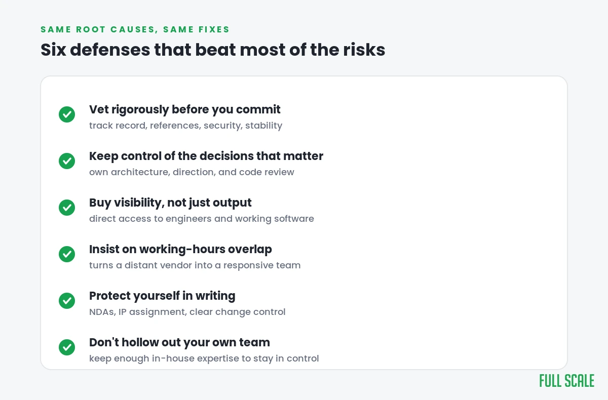 Six defenses that work against most outsourcing risks