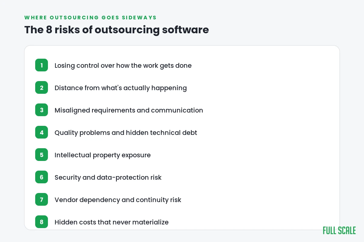 The eight risks of outsourcing software development