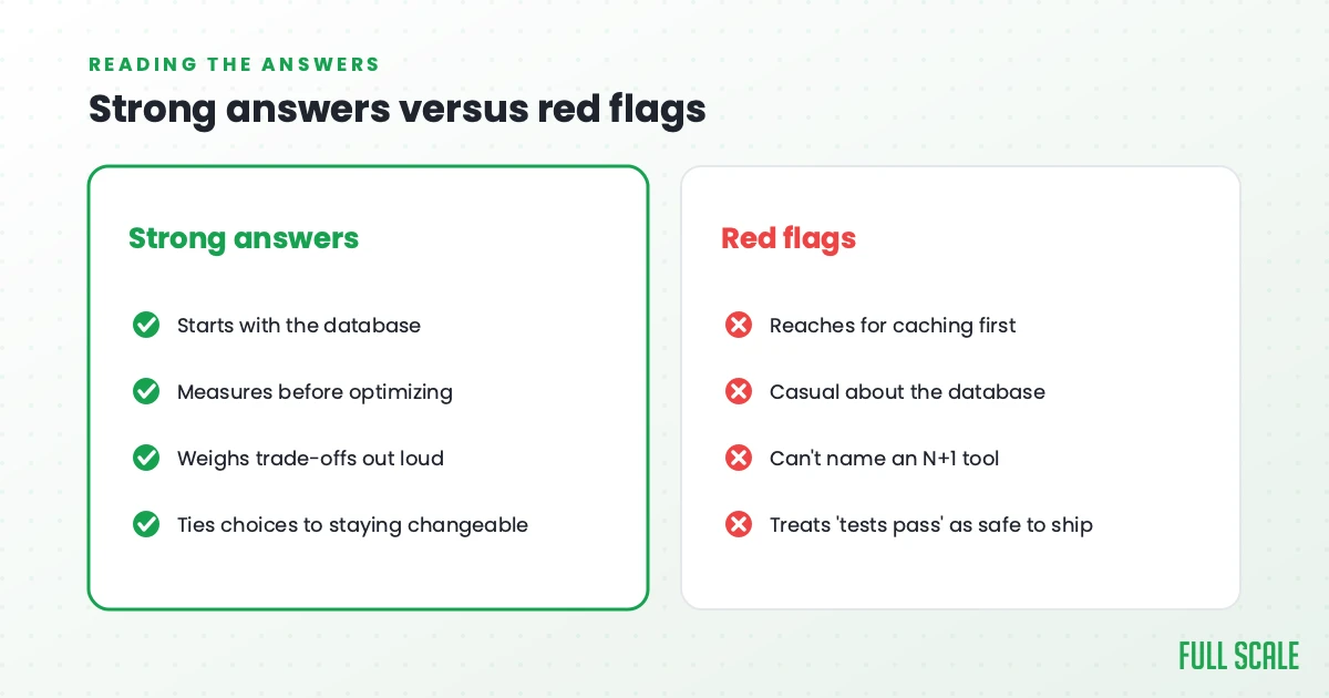 Strong Ruby on Rails interview answers versus red flags