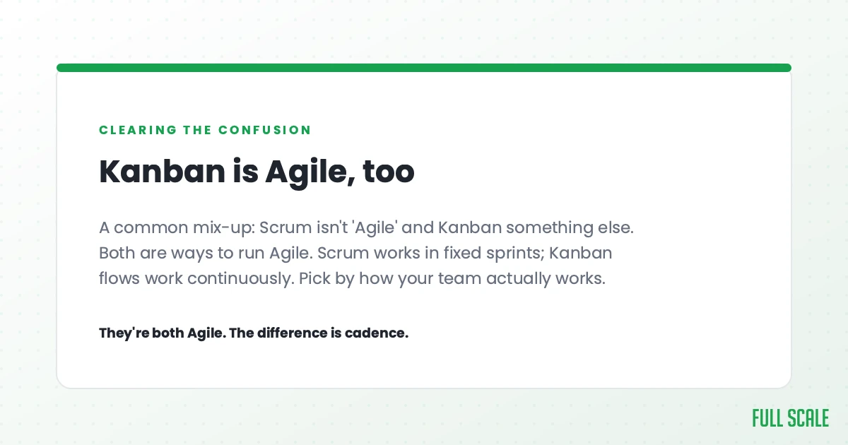 Kanban is Agile, too: a common mix-up is treating Scrum as 'Agile' and Kanban as something else. Both are ways to run Agile. Scrum works in fixed sprints; Kanban flows work continuously. Pick by how your team actually works. They're both Agile; the difference is cadence.