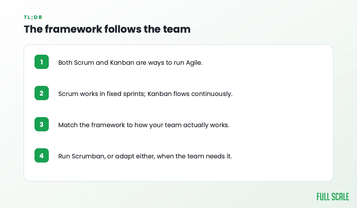 Key takeaways: both Scrum and Kanban are ways to run Agile; Scrum works in fixed sprints while Kanban flows continuously; match the framework to how your team actually works; run Scrumban, or adapt either, when the team needs it.