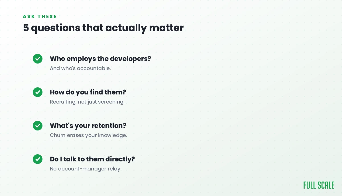 Five questions that actually matter: who employs the developers and who's accountable, how do you find them (recruiting, not just screening), what's your retention (churn erases your knowledge), and will I talk to them directly with no account-manager relay.