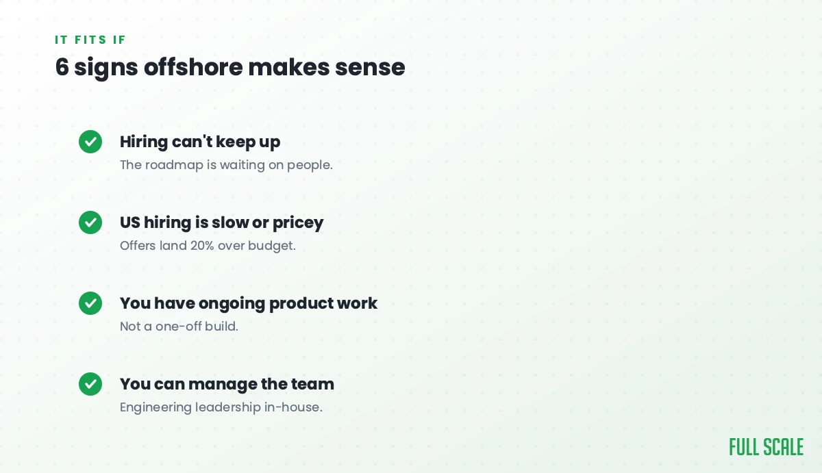 Six signs offshore makes sense: hiring can't keep up and the roadmap is waiting on people, US hiring is too slow or pricey with offers landing 20% over budget, you have ongoing product work rather than a one-off build, and you can manage the team with engineering leadership in-house.