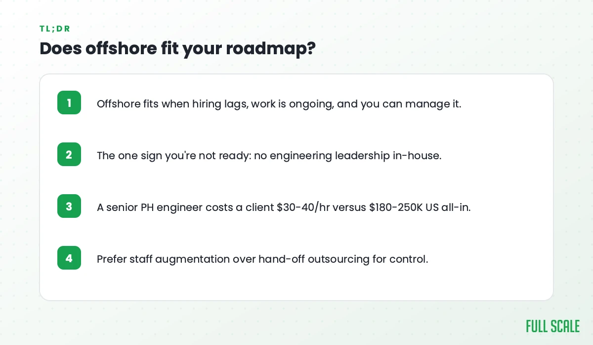 Key takeaways: offshore fits when hiring lags, work is ongoing, and you can manage it; the one sign you're not ready is no engineering leadership in-house; a senior Philippine engineer costs a client $30-40/hr versus $180-250K US all-in; prefer staff augmentation over hand-off outsourcing for control.