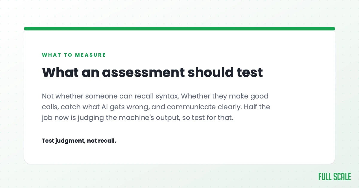 What a developer skills assessment should test: not whether someone can recall syntax, but whether they make good calls, catch what AI gets wrong, and communicate clearly. Half the job now is judging the machine's output, so test for that. Test judgment, not recall.