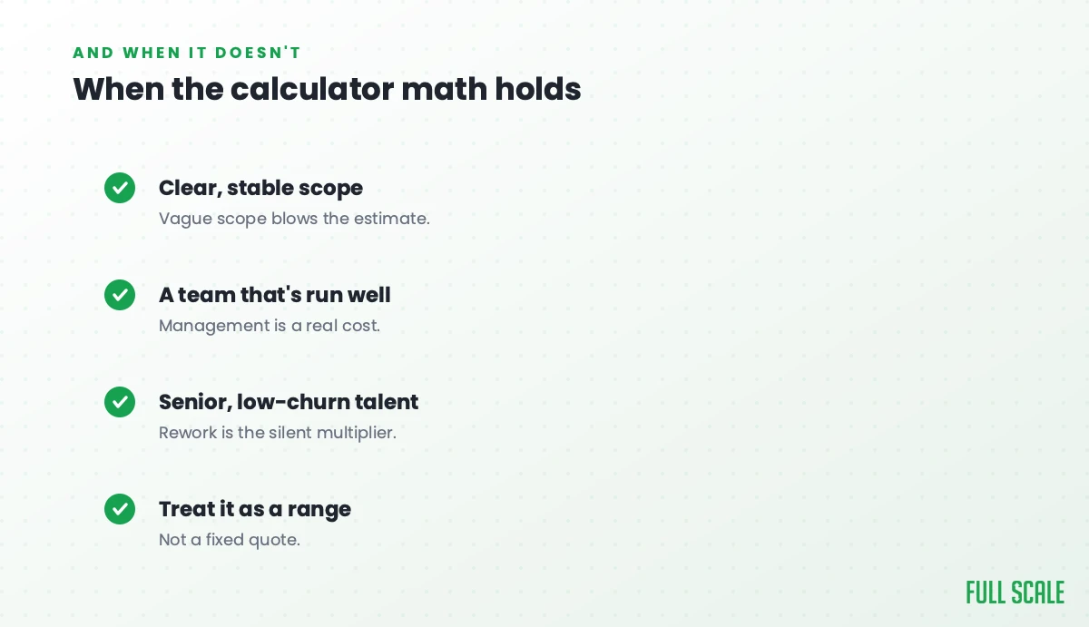 When the calculator math holds, and when it doesn't: clear, stable scope, since vague scope blows the estimate; a team that's run well, since management is a real cost; senior, low-churn talent, since rework is the silent multiplier; and treat it as a range, not a fixed quote.