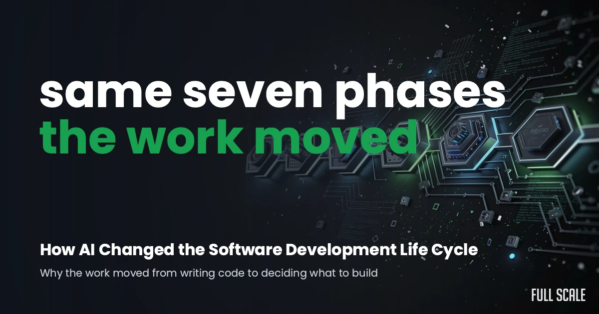 Dark-themed graphic with the text: "same seven phases the work moved," and below, "How AI Changed the Software Development Life Cycle," with a circuit board pattern on the right.