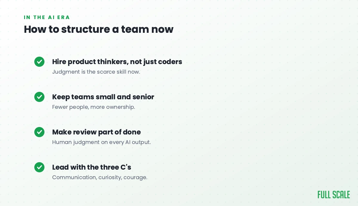 How to structure a software team now: hire product thinkers not just coders, keep teams small and senior, make human review part of done, and lead with the three C's of communication, curiosity, and courage.