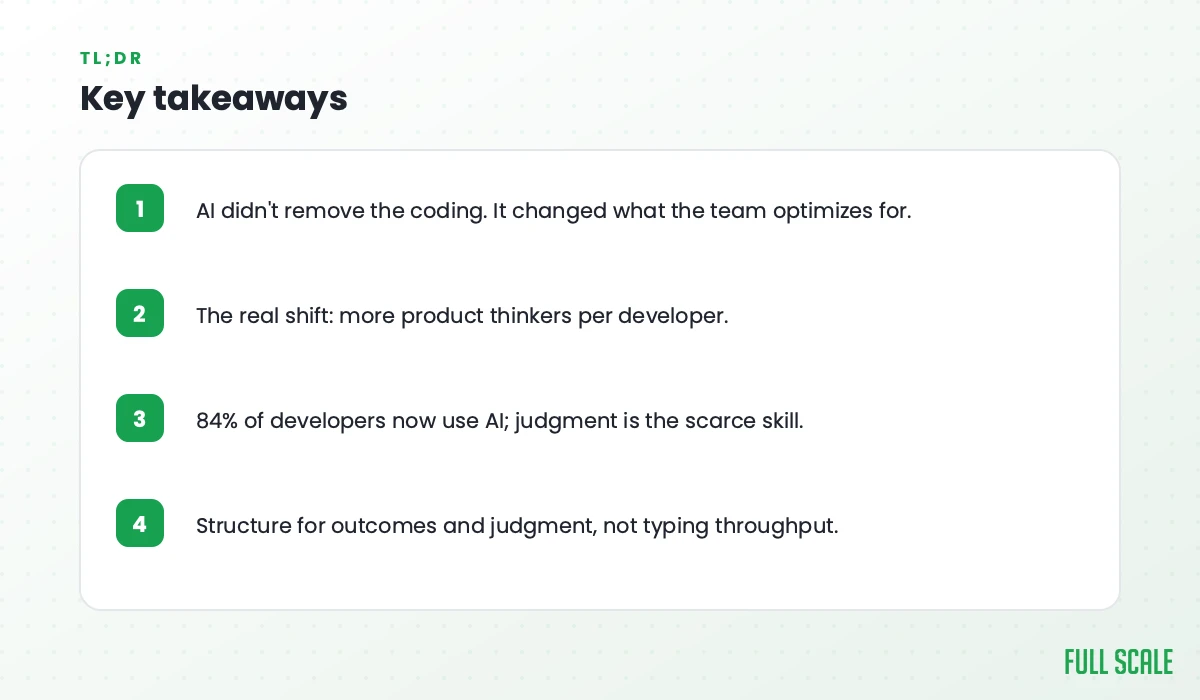 Key takeaways: AI didn't remove the coding, it changed what the team optimizes for; the real shift is more product thinkers per developer; 84% of developers now use AI and judgment is the scarce skill; structure for outcomes and judgment, not typing throughput.