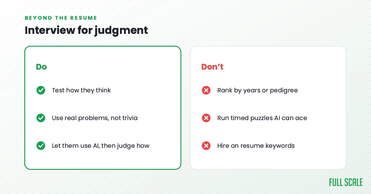 Interview for judgment, beyond the resume: do test how they think, use real problems instead of trivia, and let them use AI then judge how; don't rank by years or pedigree, run timed puzzles a model can ace, or hire on resume keywords.