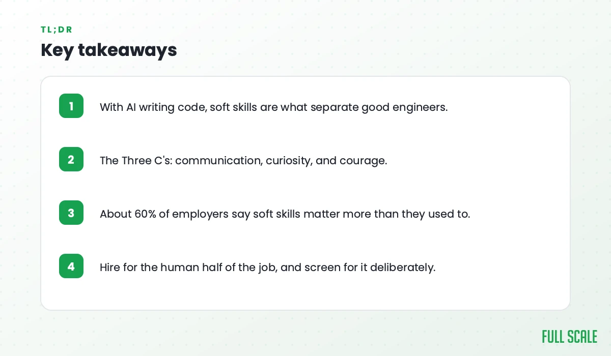 Key takeaways: with AI writing code, soft skills are what separate good engineers; the Three C's are communication, curiosity, and courage; about 60% of employers say soft skills matter more than they used to; hire for the human half of the job, and screen for it deliberately.