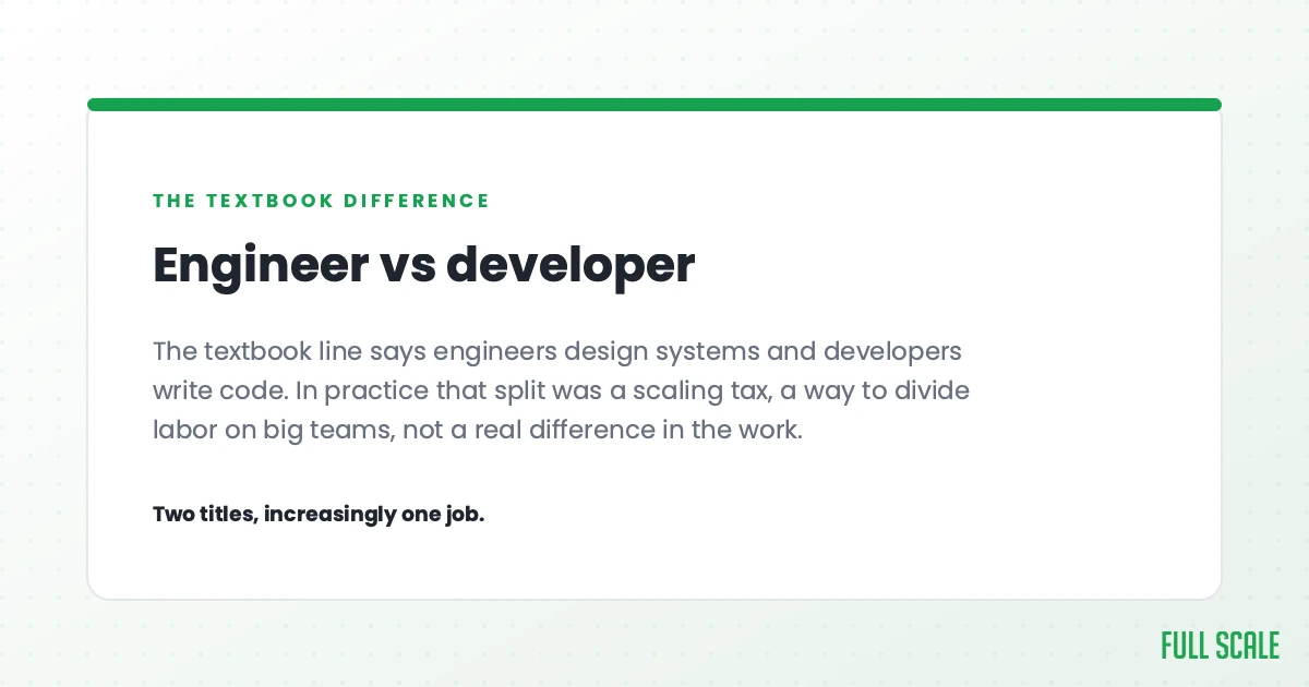 Engineer vs developer: the textbook line says engineers design systems and developers write code. In practice that split was a scaling tax, a way to divide labor on big teams, not a real difference in the work. Two titles, increasingly one job.