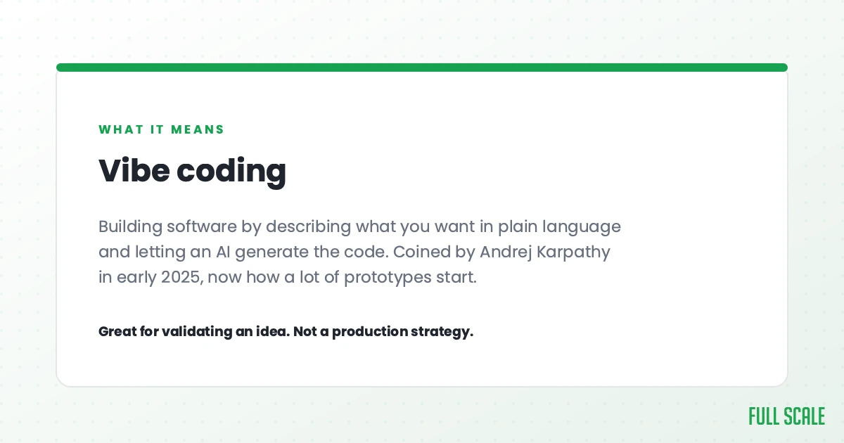 Vibe coding means building software by describing what you want in plain language and letting an AI generate the code. Coined by Andrej Karpathy in early 2025, it's now how a lot of prototypes start, but it's not a production strategy.