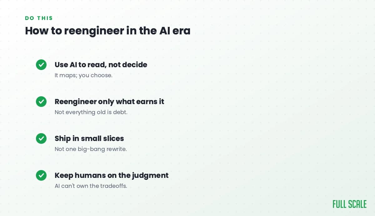 How to reengineer in the AI era: use AI to read, not decide, since it maps but you choose; reengineer only what earns it, because not everything old is debt; ship in small slices, not one big-bang rewrite; and keep humans on the judgment, since AI can't own the tradeoffs.