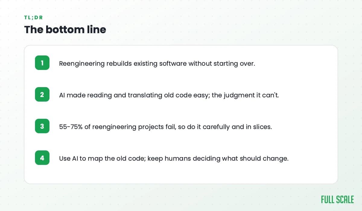 The bottom line: reengineering rebuilds existing software without starting over; AI made reading and translating old code easy, but the judgment it can't; 55-75% of reengineering projects fail, so do it carefully and in slices; use AI to map the old code, and keep humans deciding what should change.