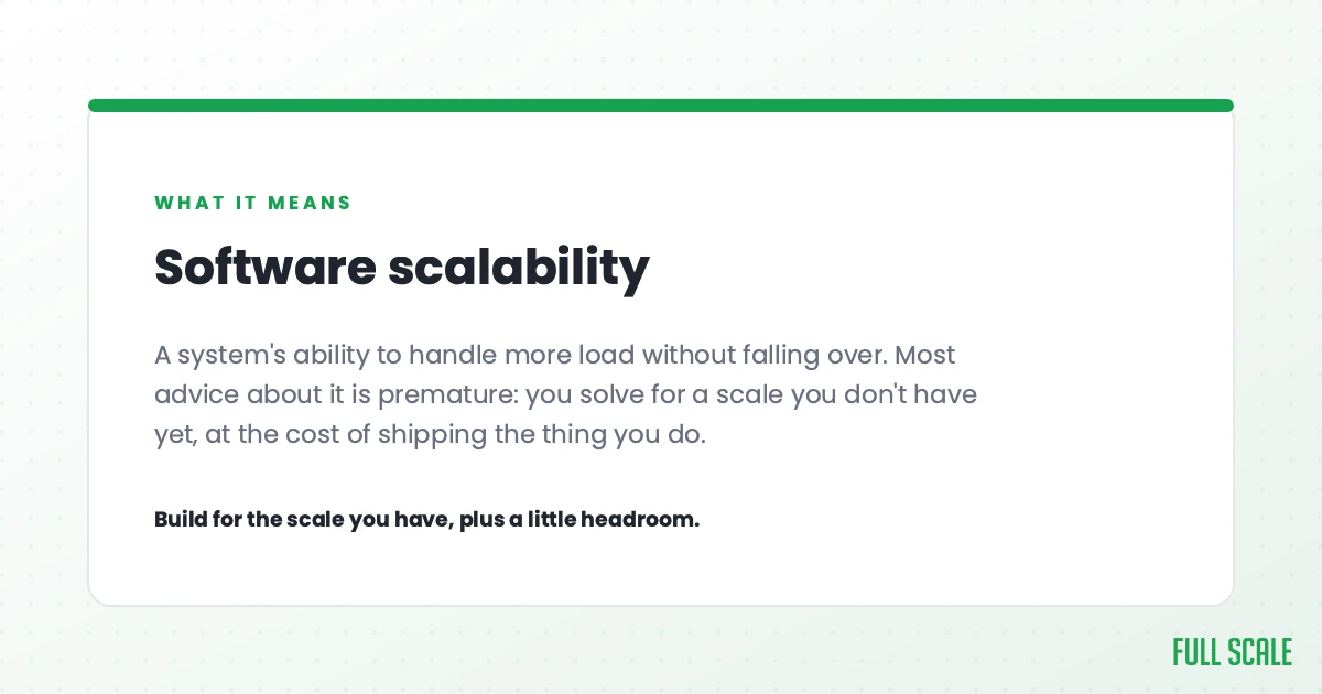 Software scalability is a system's ability to handle more load without falling over. Most advice about it is premature: you solve for a scale you don't have yet, at the cost of shipping the thing you do. Build for the scale you have, plus a little headroom.