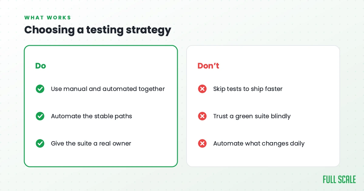 Choosing a testing strategy: do use manual and automated together, automate the stable paths, and give the suite a real owner; don't skip tests to ship faster, trust a green suite blindly, or automate what changes daily.