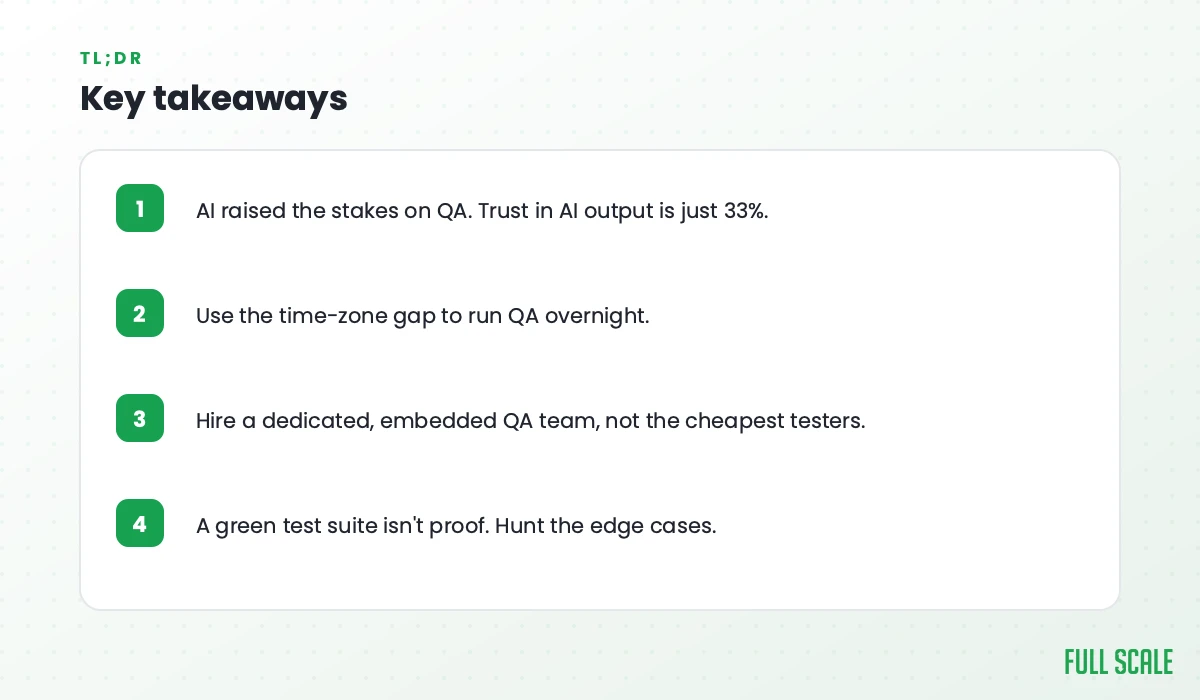 Key takeaways: AI raised the stakes on QA with trust in AI output at just 33%; use the time-zone gap to run QA overnight; hire a dedicated, embedded QA team, not the cheapest testers; a green test suite isn't proof, so hunt the edge cases.