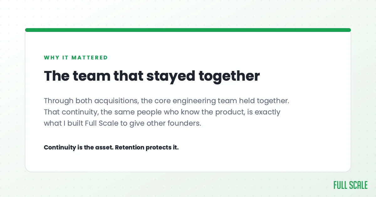 The team that stayed together: through both acquisitions, the core engineering team held together. That continuity, the same people who know the product, is exactly what I built Full Scale to give other founders. Continuity is the asset, and retention protects it.
