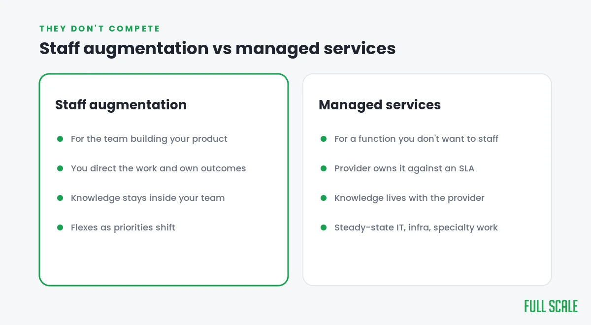 Staff augmentation versus managed services side by side