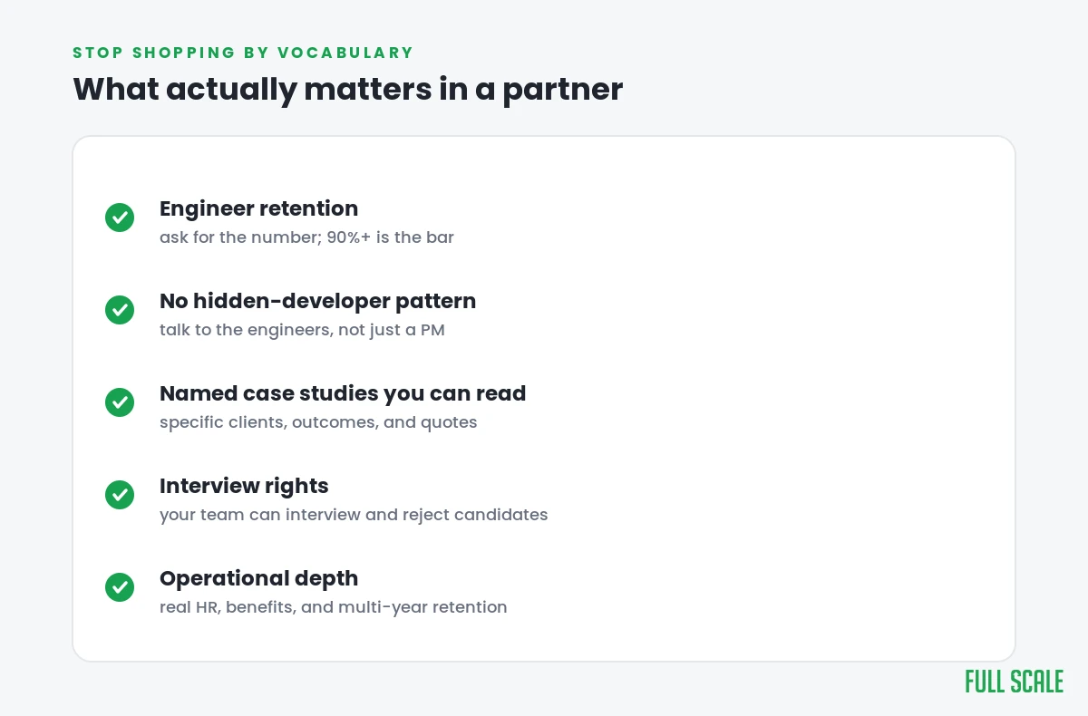 What matters when picking a staff augmentation or team extension partner: retention, no hidden-developer pattern, named case studies, interview rights, and operational depth