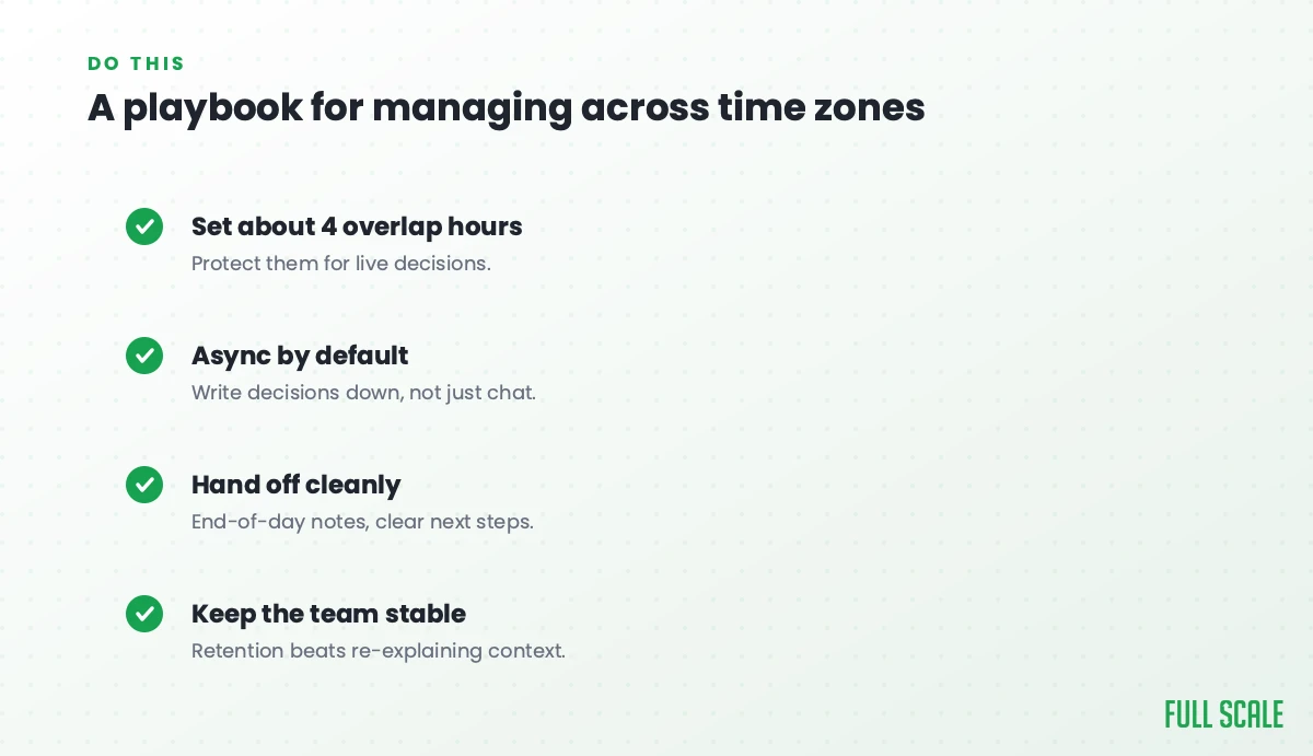 A playbook for managing across time zones: set about four overlap hours and protect them for live decisions, go async by default and write decisions down rather than just chat, hand off cleanly with end-of-day notes and clear next steps, and keep the team stable since retention beats re-explaining context.