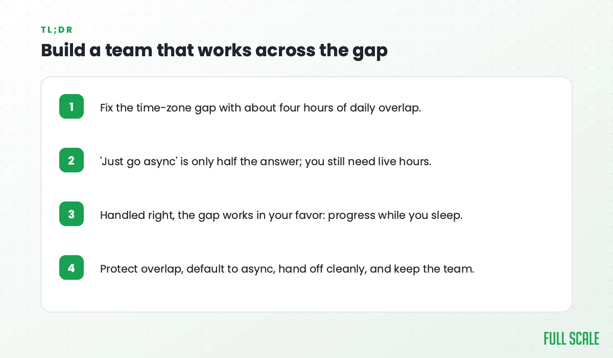 Key takeaways: fix the time-zone gap with about four hours of daily overlap; 'just go async' is only half the answer, you still need live hours; handled right, the gap works in your favor with progress while you sleep; protect overlap, default to async, hand off cleanly, and keep the team.