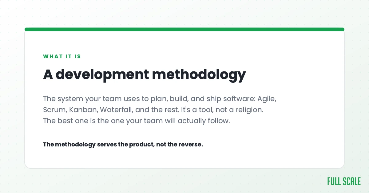 A development methodology is the system your team uses to plan, build, and ship software: Agile, Scrum, Kanban, Waterfall, and the rest. It's a tool, not a religion, and the best one is the one your team will actually follow. The methodology serves the product, not the reverse.