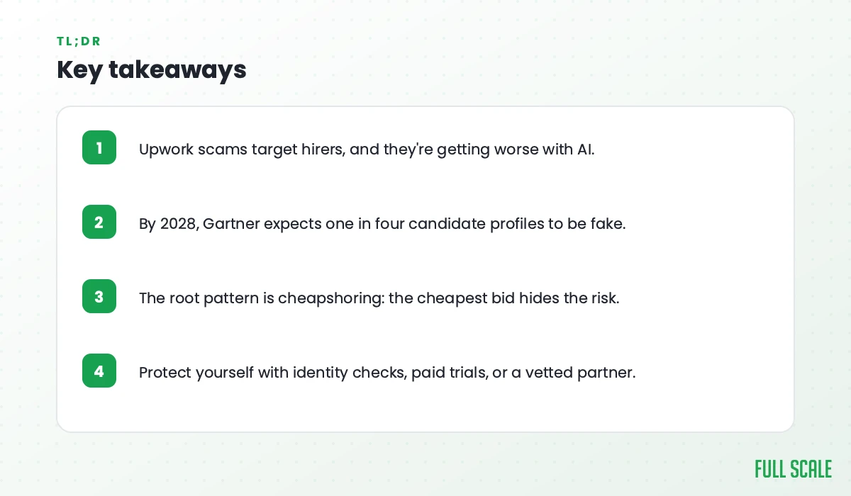 Key takeaways: Upwork scams target hirers and they're getting worse with AI; by 2028 Gartner expects one in four candidate profiles to be fake; the root pattern is cheapshoring, where the cheapest bid hides the risk; protect yourself with identity checks, paid trials, or a vetted partner.