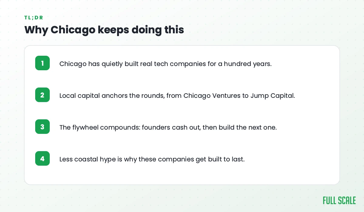 Key takeaways on why Chicago keeps producing startups: a century of real companies, local capital, the founder flywheel, and companies built to last