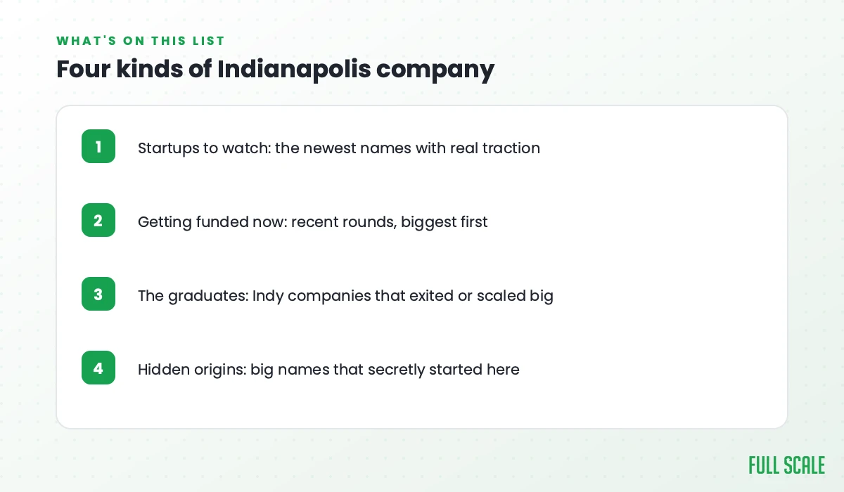 The four kinds of Indianapolis company covered in this guide