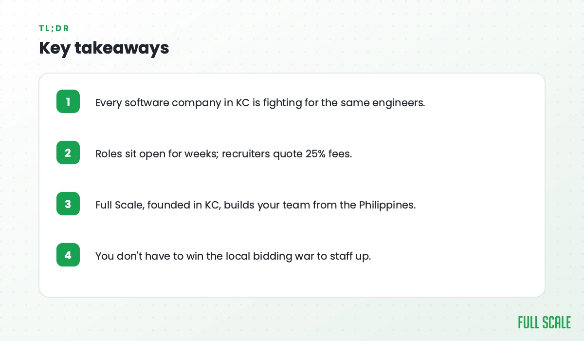 Key takeaways: every software company in KC is fighting for the same engineers; roles sit open for weeks and recruiters quote 25% fees; Full Scale, founded in KC, builds your team from the Philippines; you don't have to win the local bidding war to staff up.