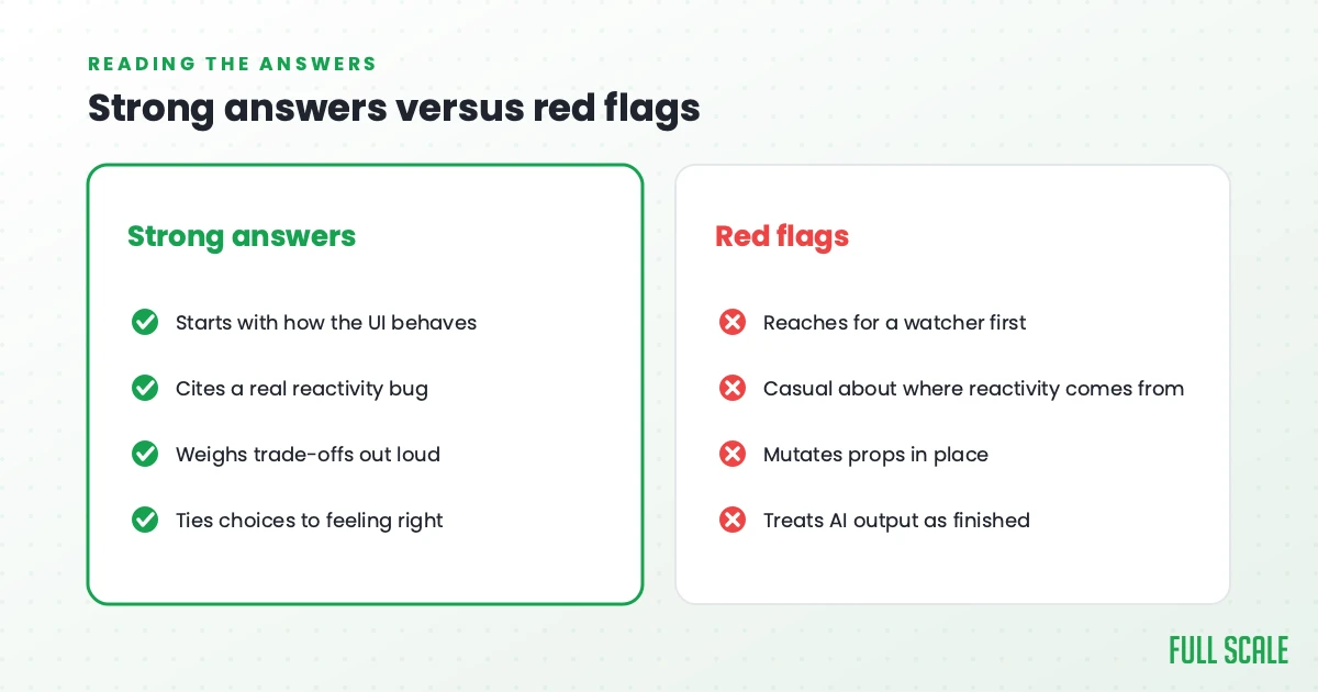 Strong Vue interview answers versus red flags
