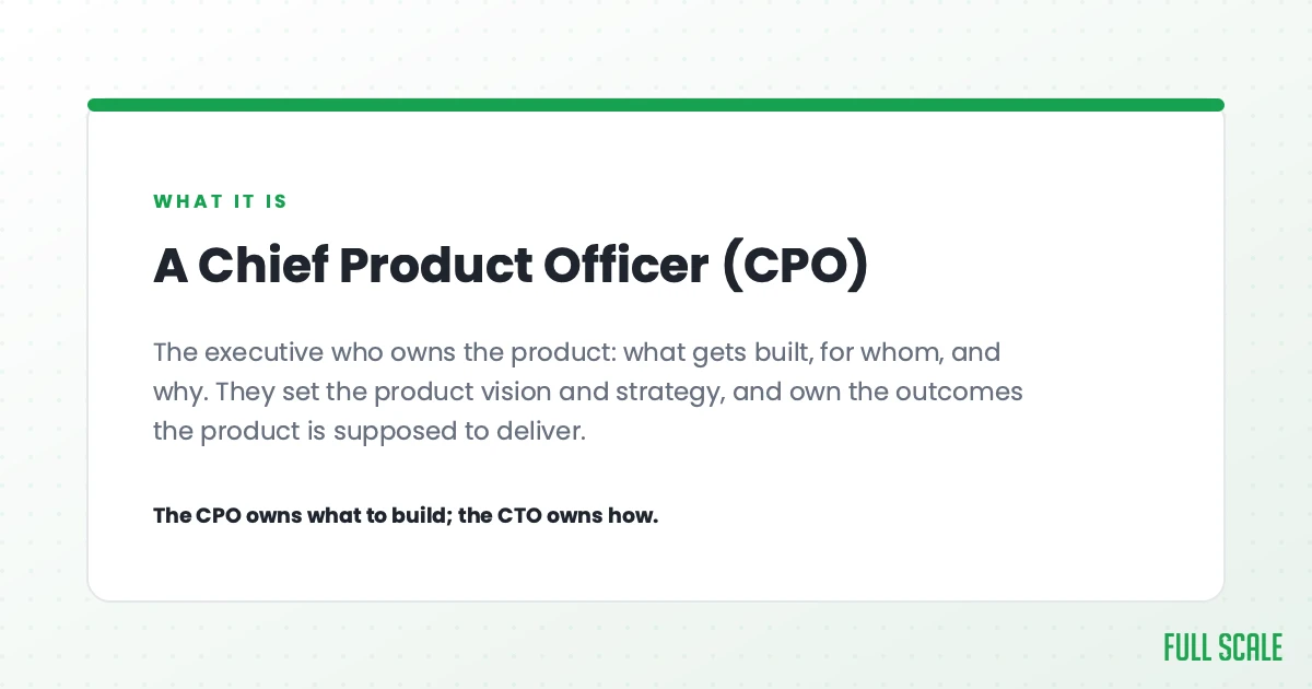 A CPO owns the product: what gets built, for whom, and why. The CPO owns the what; the CTO owns the how.