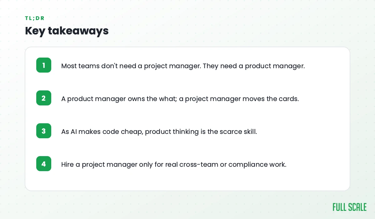 Key takeaways: most teams don't need a project manager, they need a product manager; a product manager owns the what while a project manager moves the cards; as AI makes code cheap, product thinking is the scarce skill; hire a project manager only for real cross-team or compliance work.