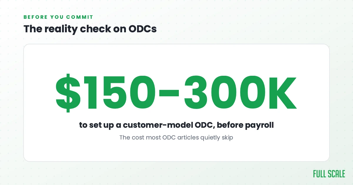 The reality check on ODCs: a customer-model ODC in the Philippines runs $150,000 to $300,000 in setup costs before payroll even starts, the cost most ODC articles quietly skip.