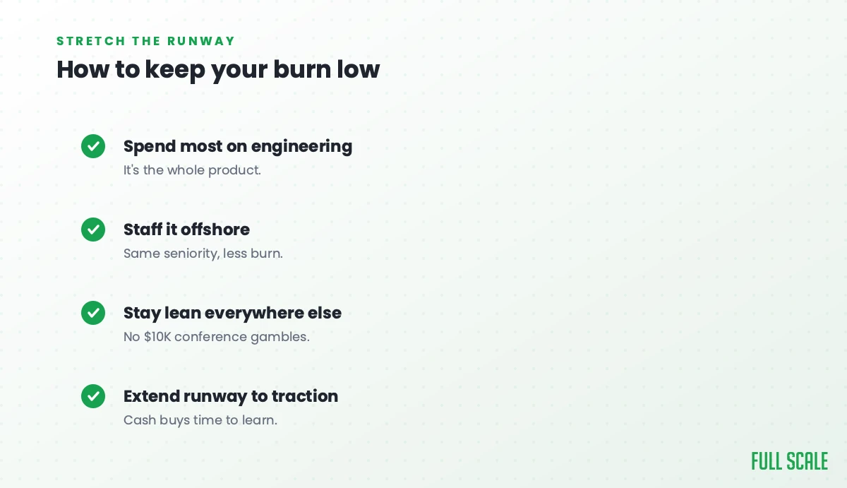 How to keep your burn low: spend most on engineering since it's the whole product, staff it offshore for the same seniority at less burn, stay lean everywhere else with no $10K conference gambles, and extend your runway to traction since cash buys time to learn.