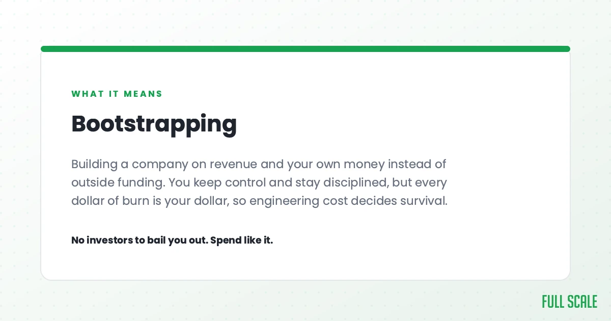 Bootstrapping is building a company on revenue and your own money instead of outside funding. You keep control and stay disciplined, but every dollar of burn is your dollar, so engineering cost decides survival. No investors to bail you out, so spend like it.
