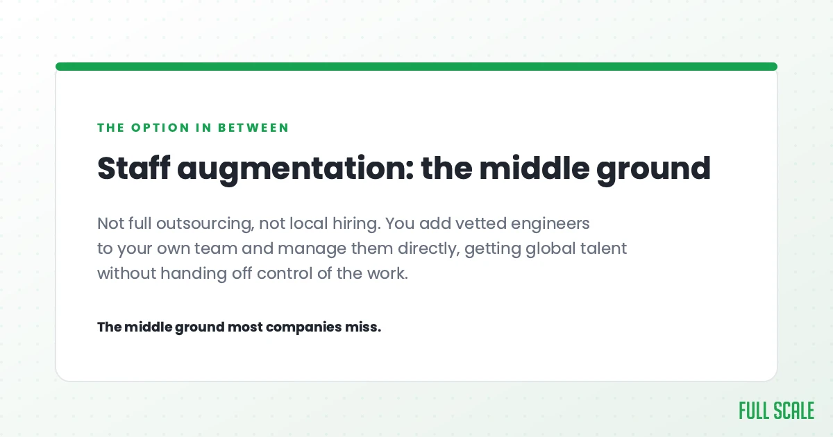 Staff augmentation is the middle ground: not full outsourcing, not local hiring. You add vetted engineers to your own team and manage them directly, getting global talent without handing off control of the work. It's the middle ground most companies miss.