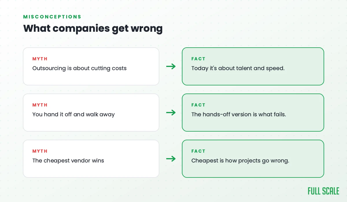 What companies get wrong about outsourcing: the myth that it's about cutting costs (today it's about talent and speed), that you hand it off and walk away (the hands-off version is what fails), and that the cheapest vendor wins (cheapest is how projects go wrong).