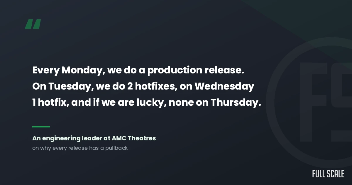 Quote from an AMC Theatres engineering leader: Monday production release, Tuesday two hotfixes, Wednesday one
