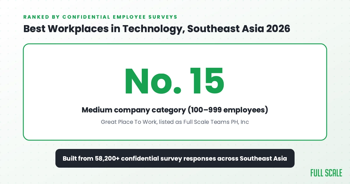 Stat card showing Full Scale at No. 15 in the medium company category