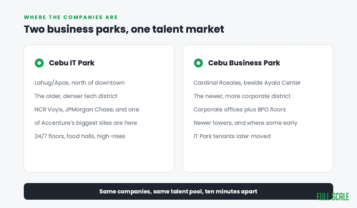 Cebu IT Park vs Cebu Business Park: the two business districts where Cebu's IT companies are based