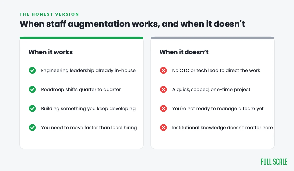 When staff augmentation works versus when it doesn't, a pros and cons comparison