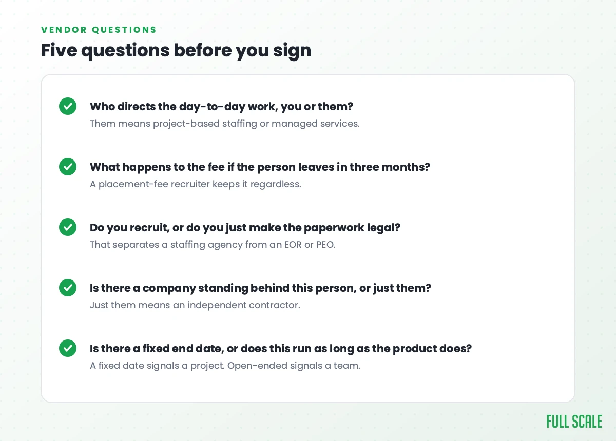 Checklist of five questions to ask any vendor who says staffing