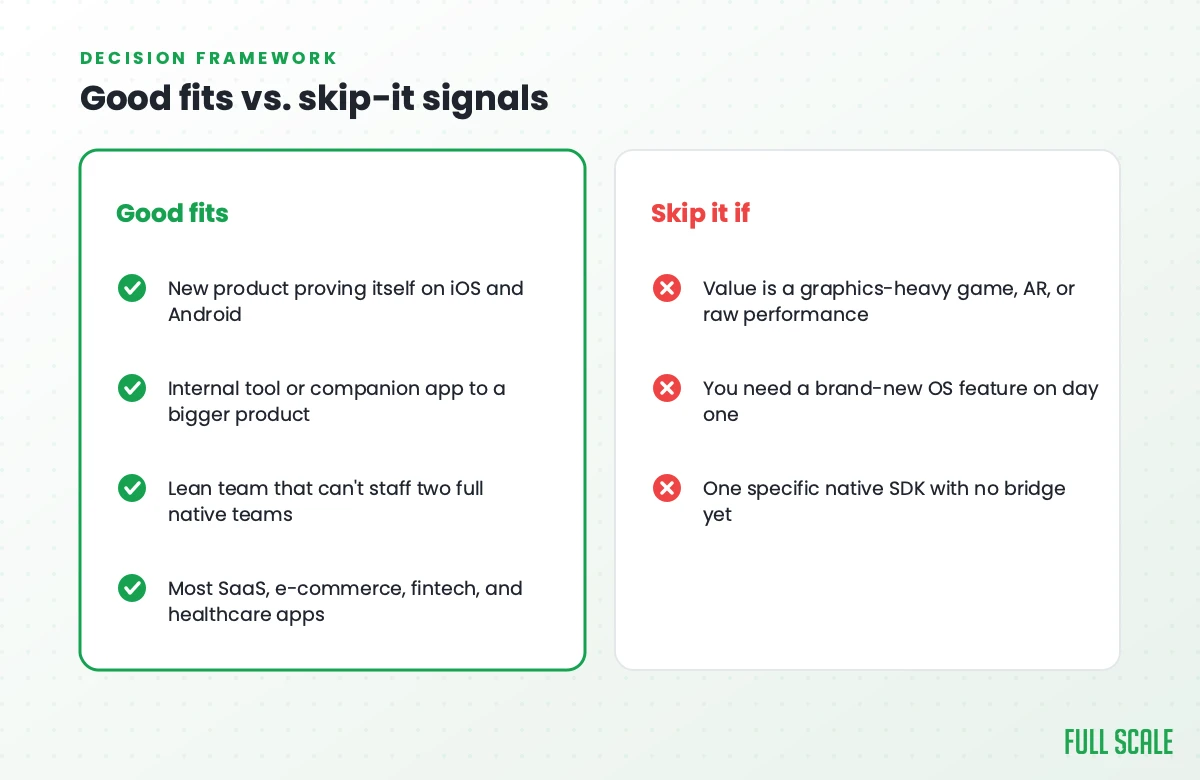 Good fits versus reasons to skip cross-platform mobile app development